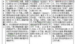 爆料網(wǎng)每日精選最新消息